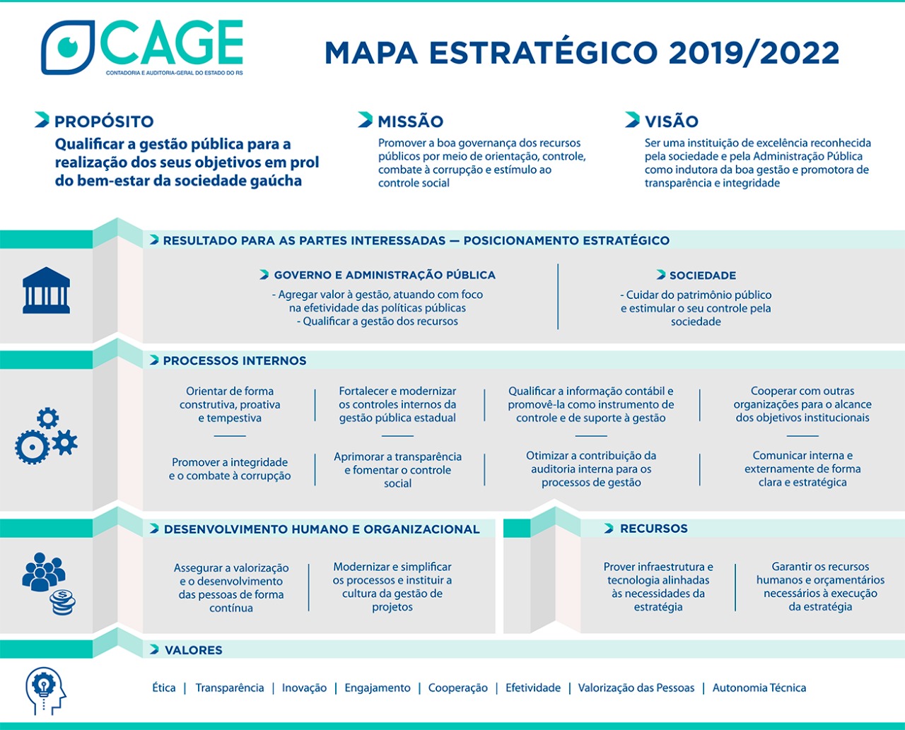 Plano Estratégico